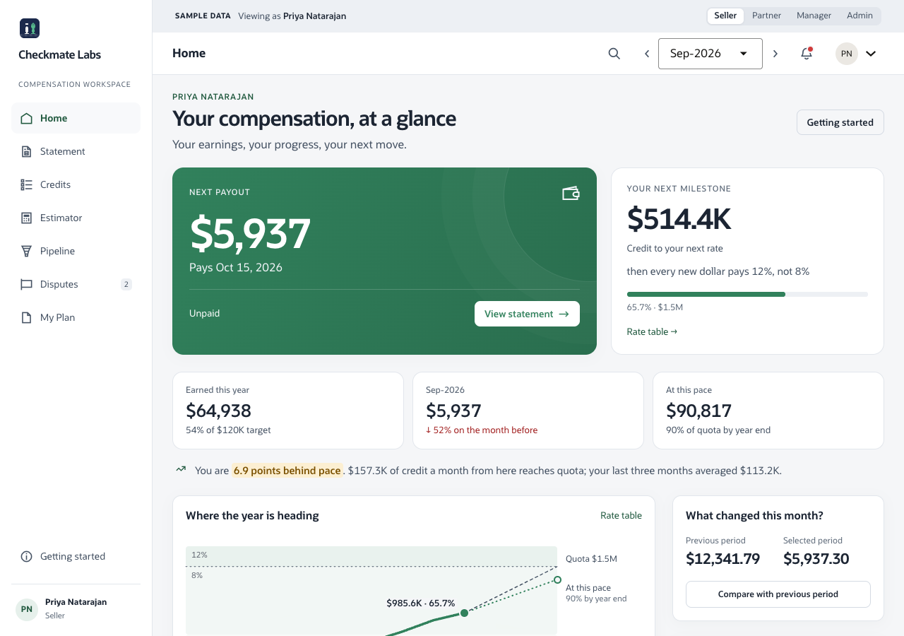 Seller home: next payout, earnings, progress to the next rate and a comparison with the previous period